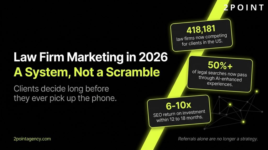 Law Firm Marketing: The Complete 2026 Strategy Guide for Growing Your Practice