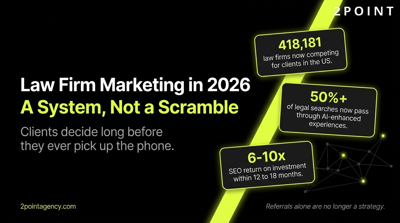 Law Firm Marketing in 2026: a system, not a scramble. 2POINT Agency cover graphic.