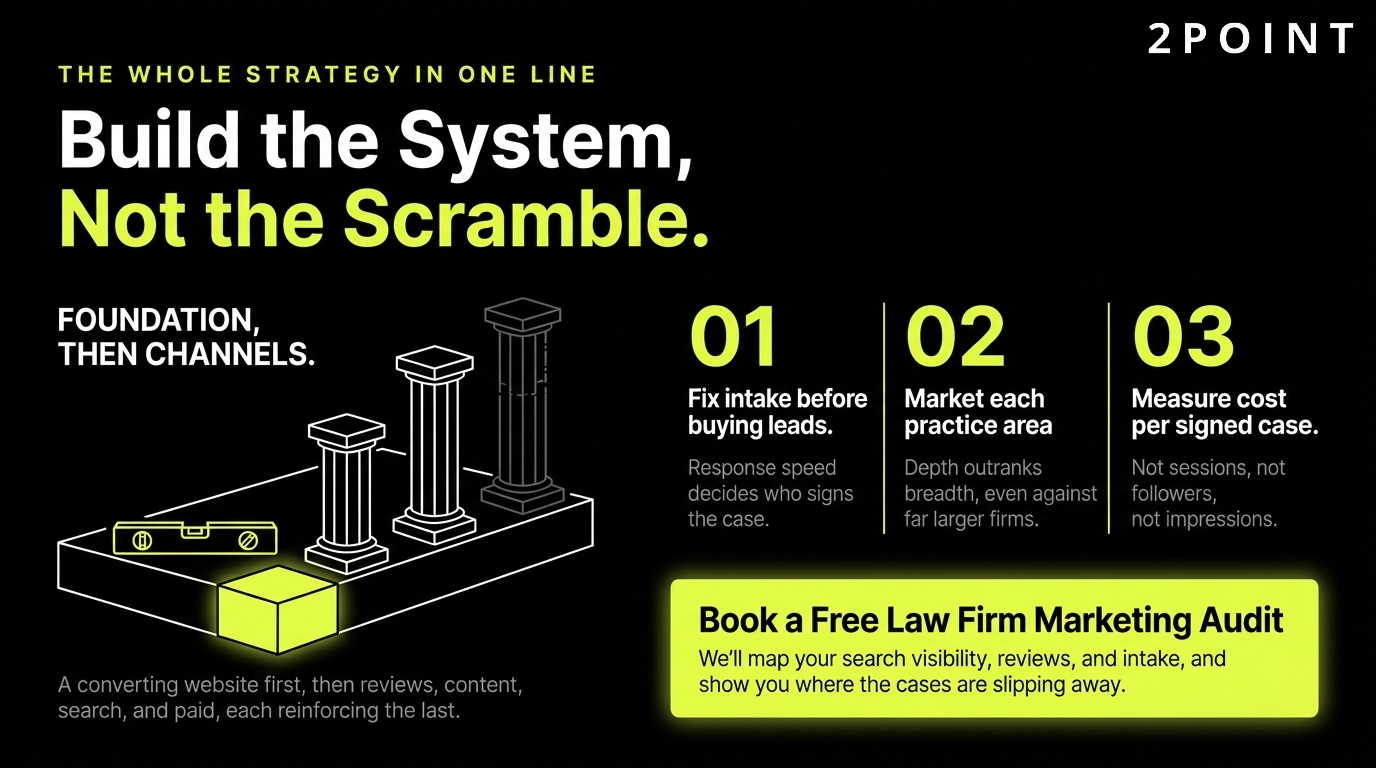 Law firm marketing CTA: build the system, not the scramble, with 2POINT.