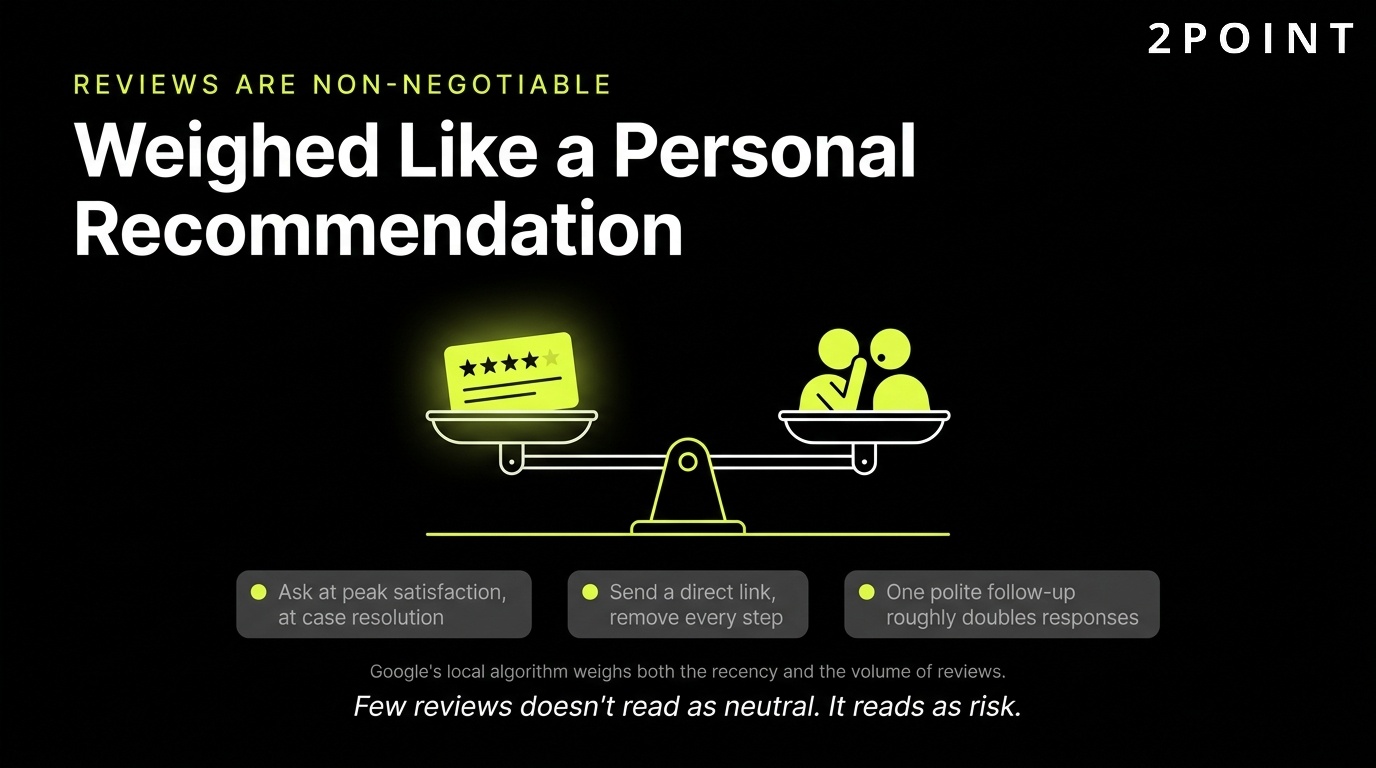 Law firm reviews carry real weight: prospects treat them like a personal recommendation from someone they trust.