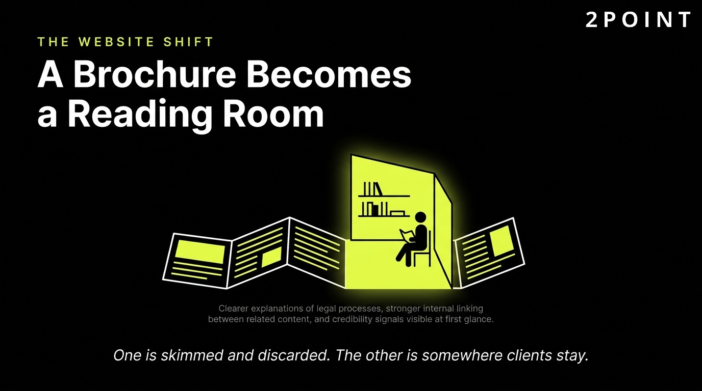 The law firm website shift: a thin brochure becomes a full reading room of legal knowledge.