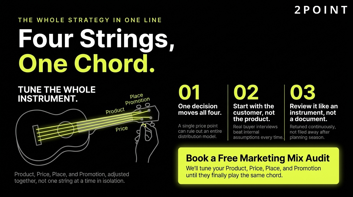 Marketing mix strategy CTA: four strings, one chord, tuned together with 2POINT.