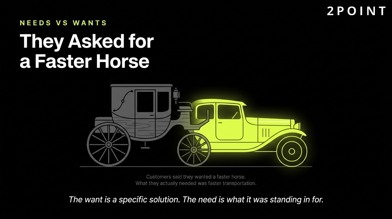 Needs versus wants in product development: they asked for a faster horse, but the need was faster travel.