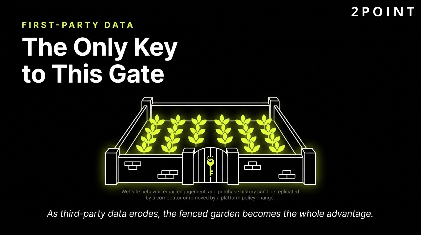 First-party data in the marketing funnel: the only key that actually opens this gate.