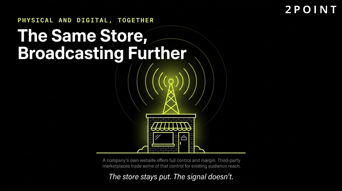 Physical and digital distribution: the same store, simply broadcasting further.