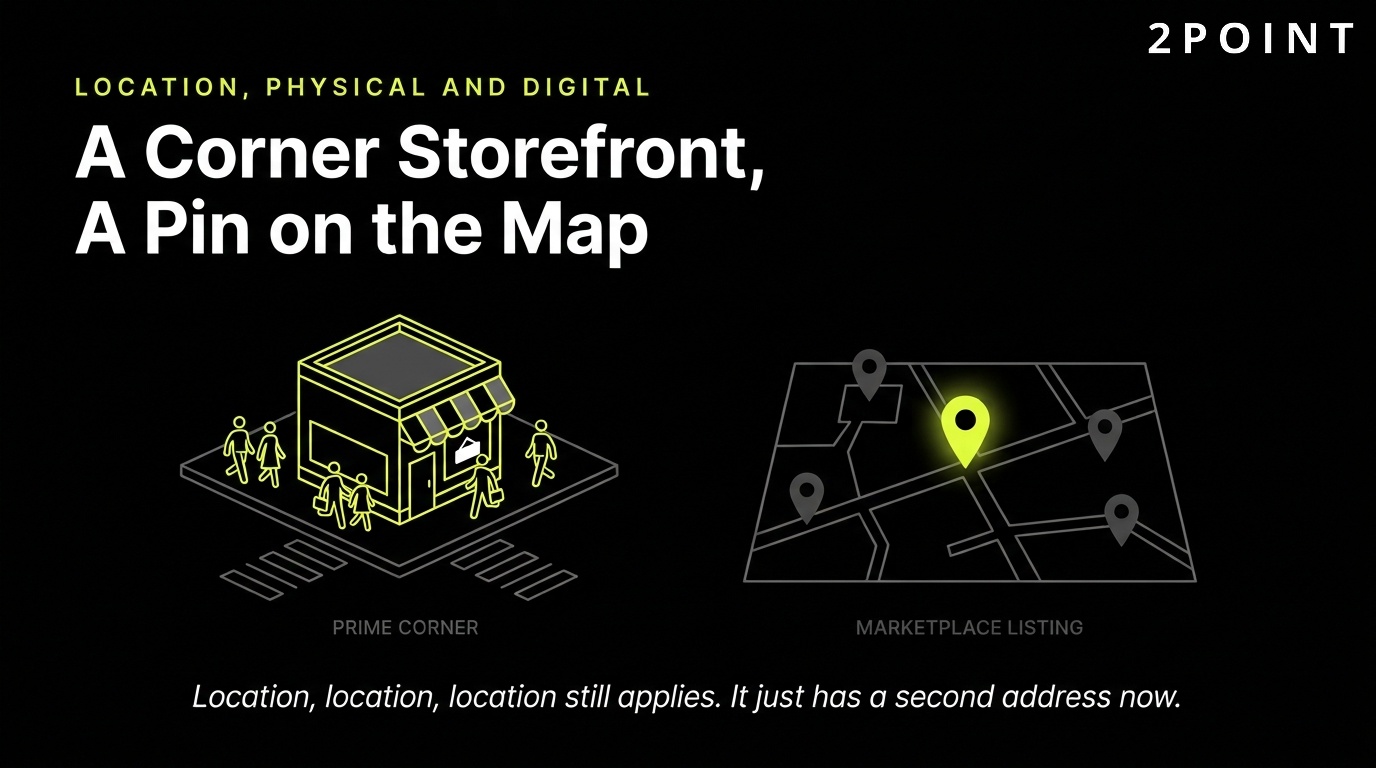 Place and location in 2026: a corner storefront and a pin on the map are now the same thing.