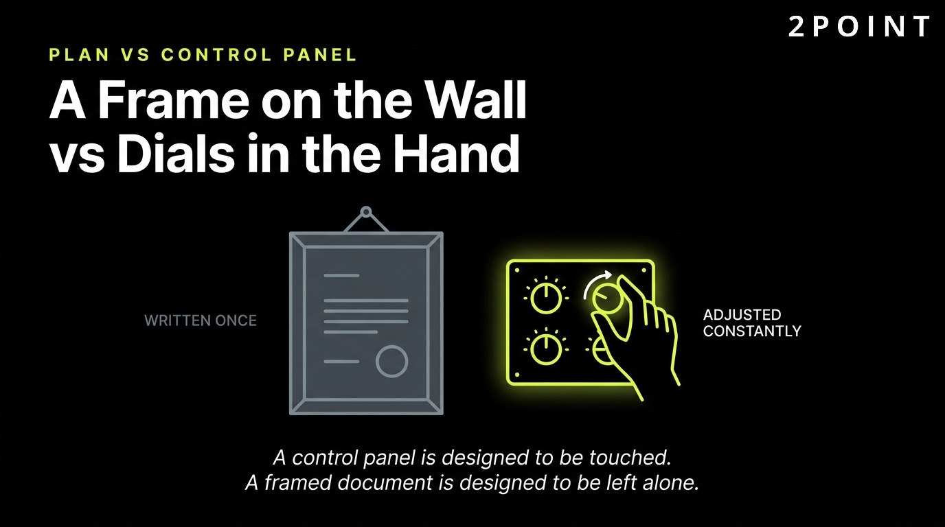 Plan versus control panel: a framed document on the wall compared with live dials in your hand.