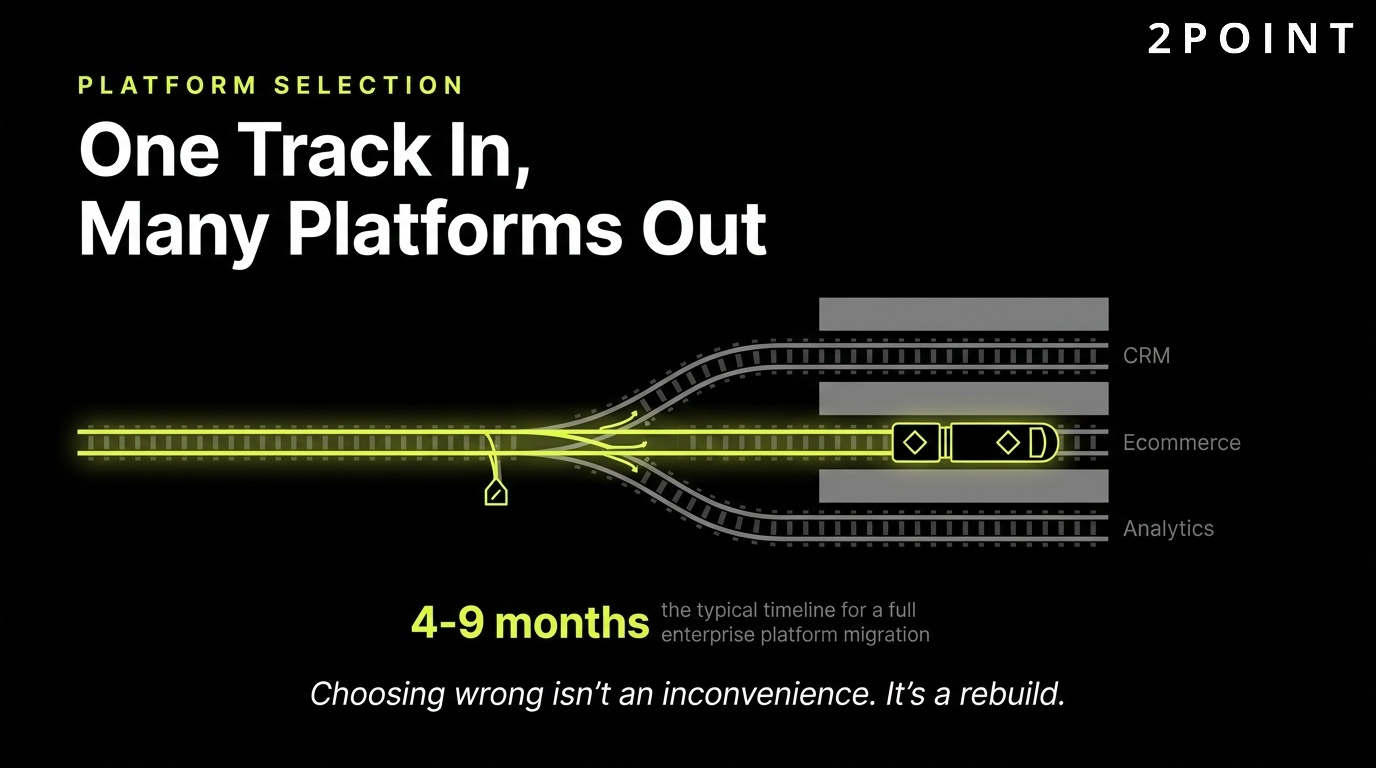 Marketing automation platform selection: one evaluation track leads in, many possible platforms come out the other side.
