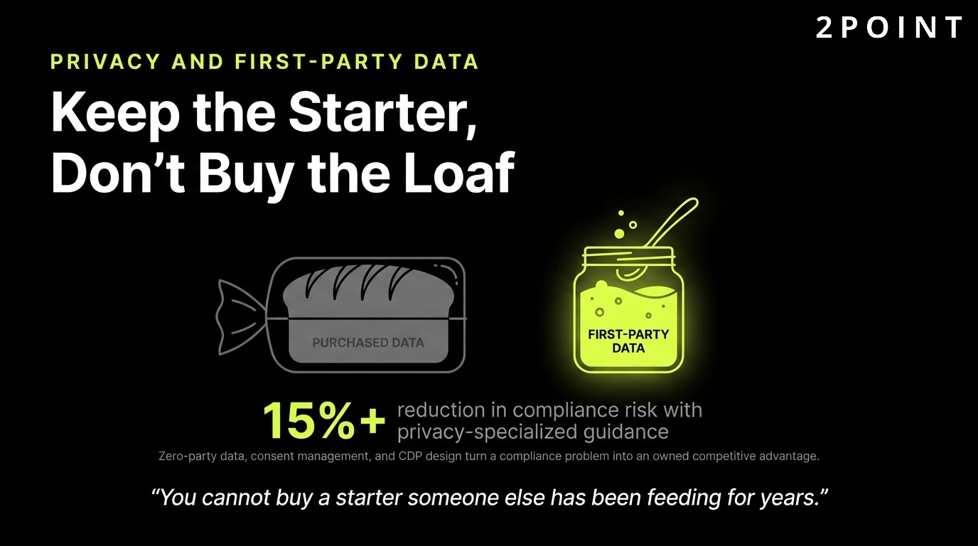 Privacy-first and first-party data strategy: keep the starter, don't buy the loaf, own the data source.