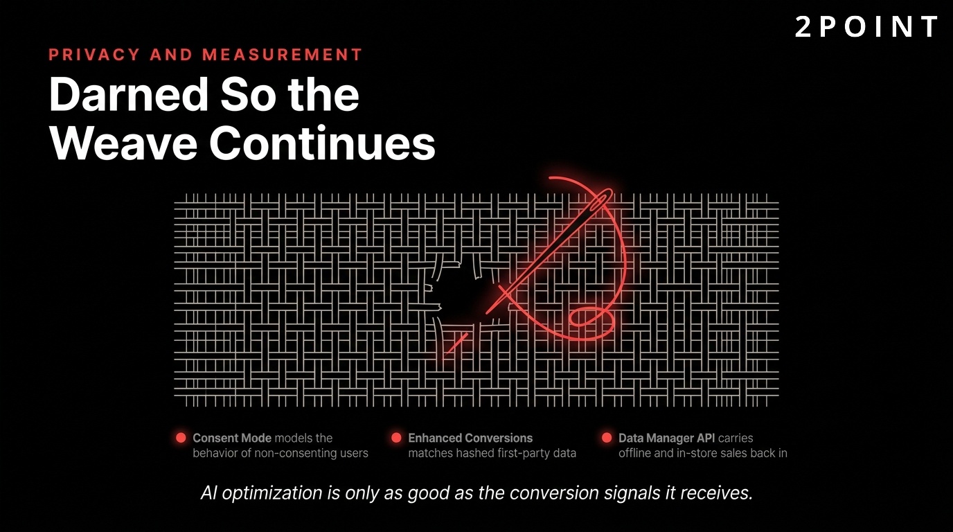 Privacy and measurement in Google Ads: the gaps get darned so the measurement weave continues unbroken.