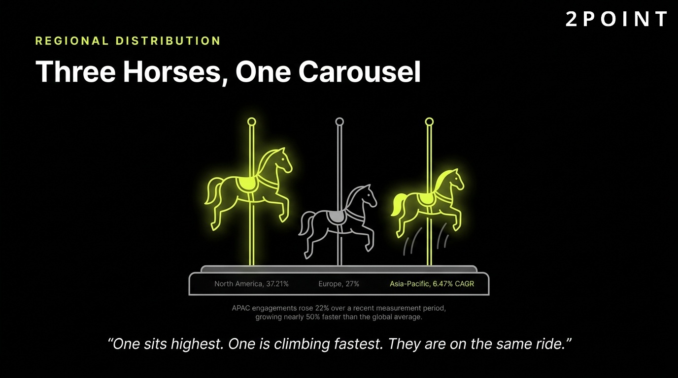 Regional distribution of marketing consulting demand: three horses on one carousel, moving at different points.