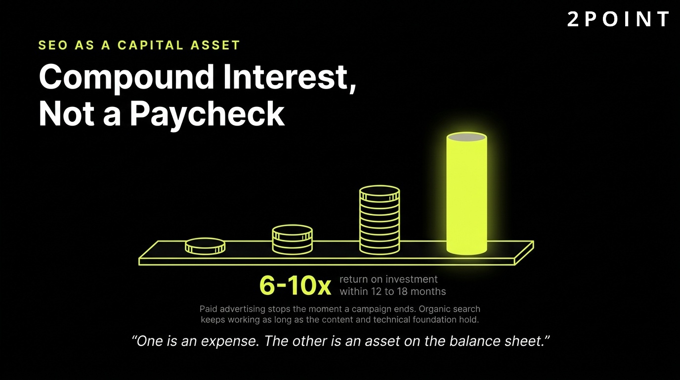 SEO as a capital asset for law firms: compound interest, not a paycheck that stops when spending stops.