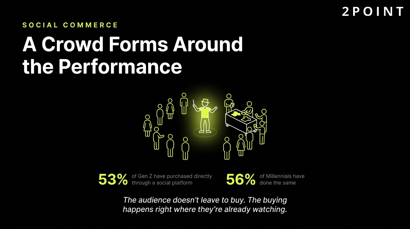 Social commerce: a crowd forms around the performance, and the sale happens right there.