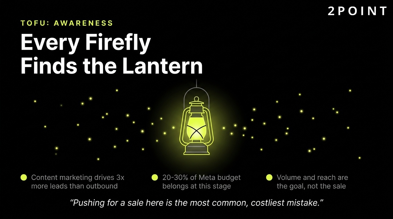 Bottom of funnel conversion: let the buyer taste it before you ask them to buy it.