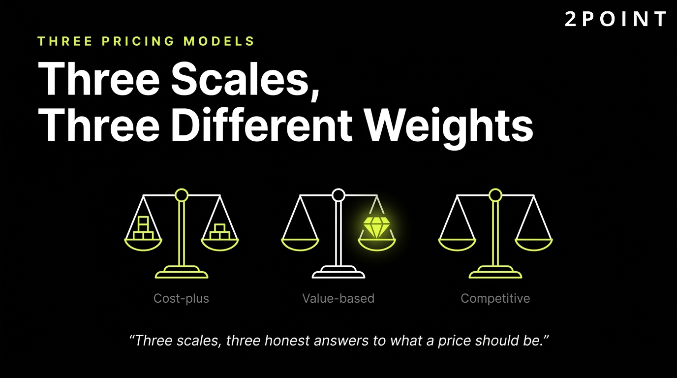 Three pricing models compared: three scales balancing three different weights.