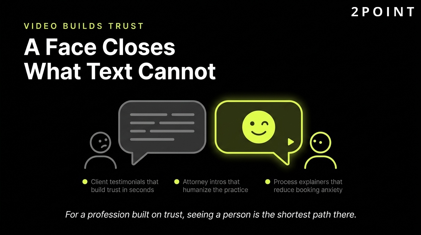 Video builds trust for law firms: a face on camera closes what text alone cannot.