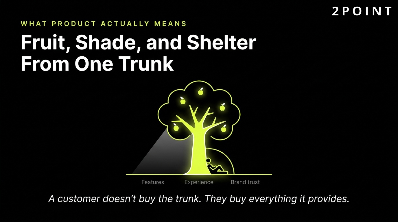 What product really means: fruit, shade, and shelter all growing from one trunk.