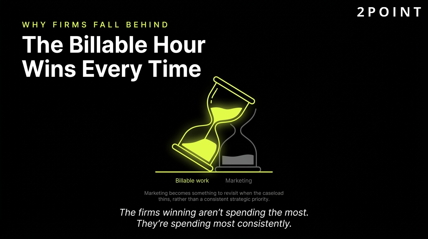 Why law firms fall behind on marketing: the billable hour wins the attorney's attention every time.