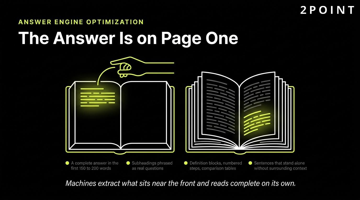 Answer engine optimization: put the answer on page one, right at the top, where it can be lifted.