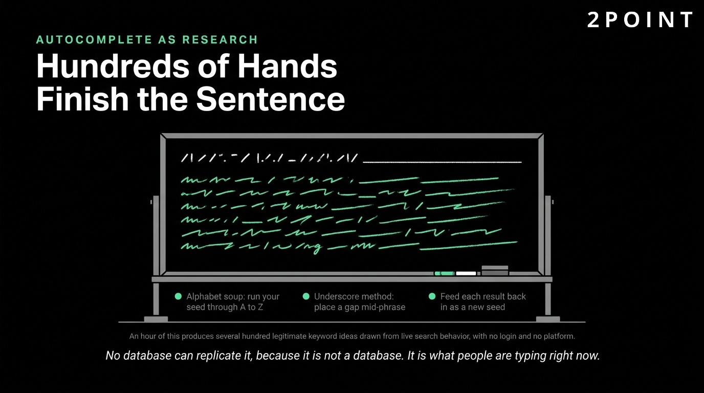 Google Autocomplete as keyword research: hundreds of real searchers finish the sentence for you.