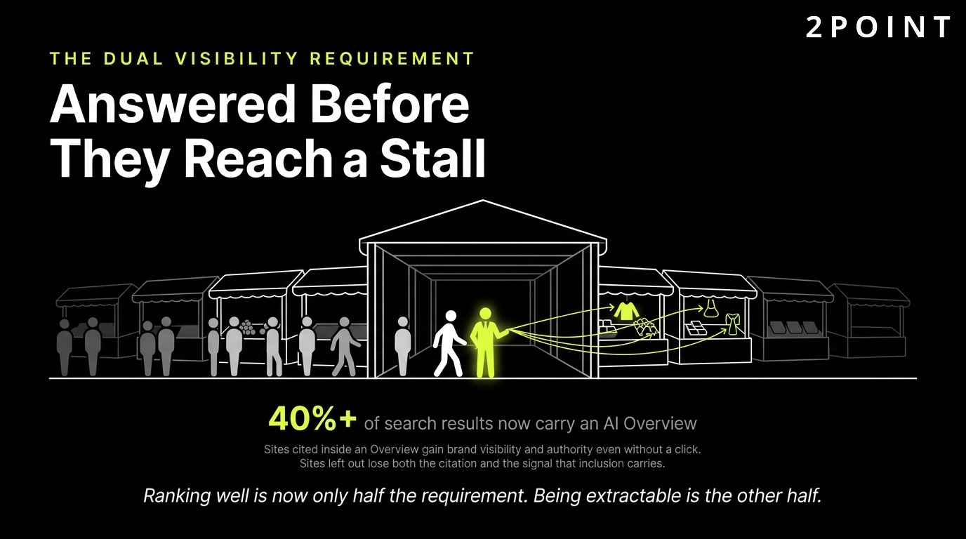 The dual visibility requirement: the question is answered before the searcher ever reaches a stall.