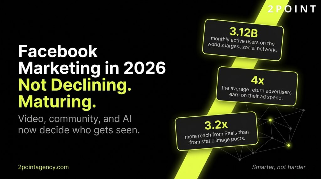 Facebook Marketing: The Complete 2026 Strategy Guide