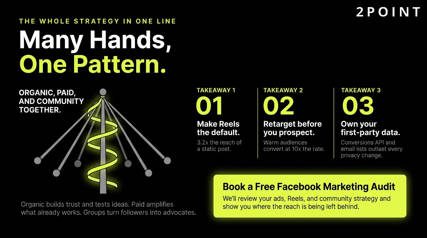 Facebook marketing strategy CTA: many hands working to one pattern, coordinated by 2POINT.