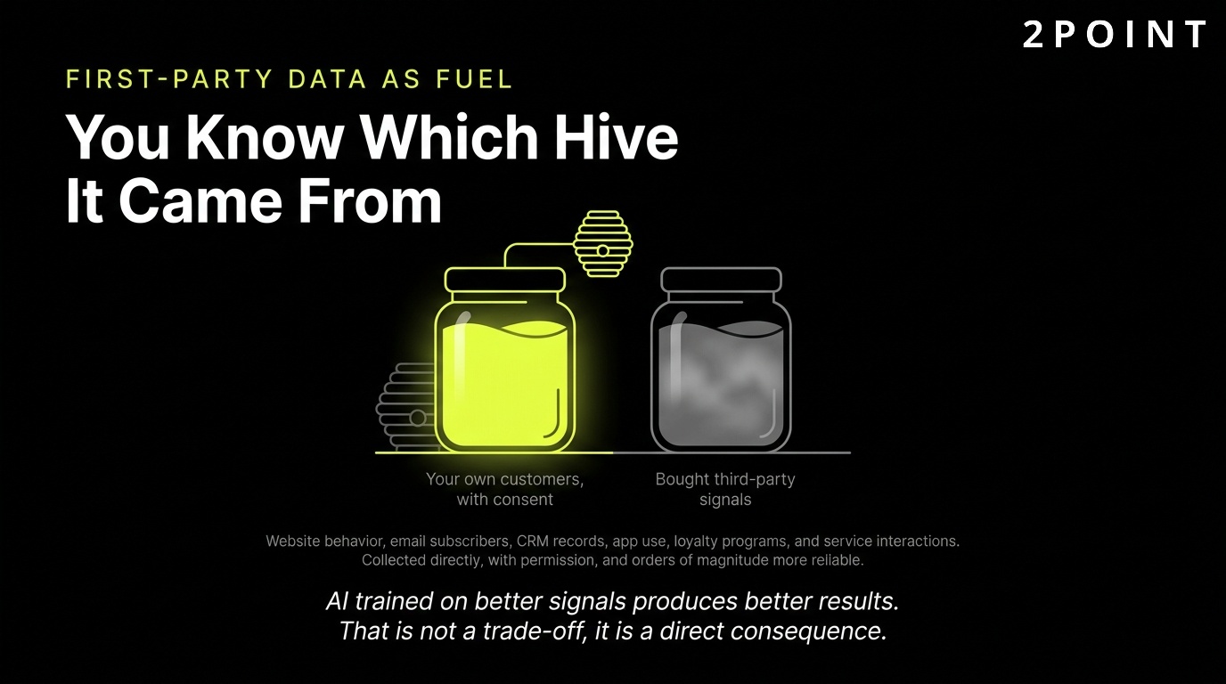 First-party data as campaign fuel: you know exactly which hive it came from