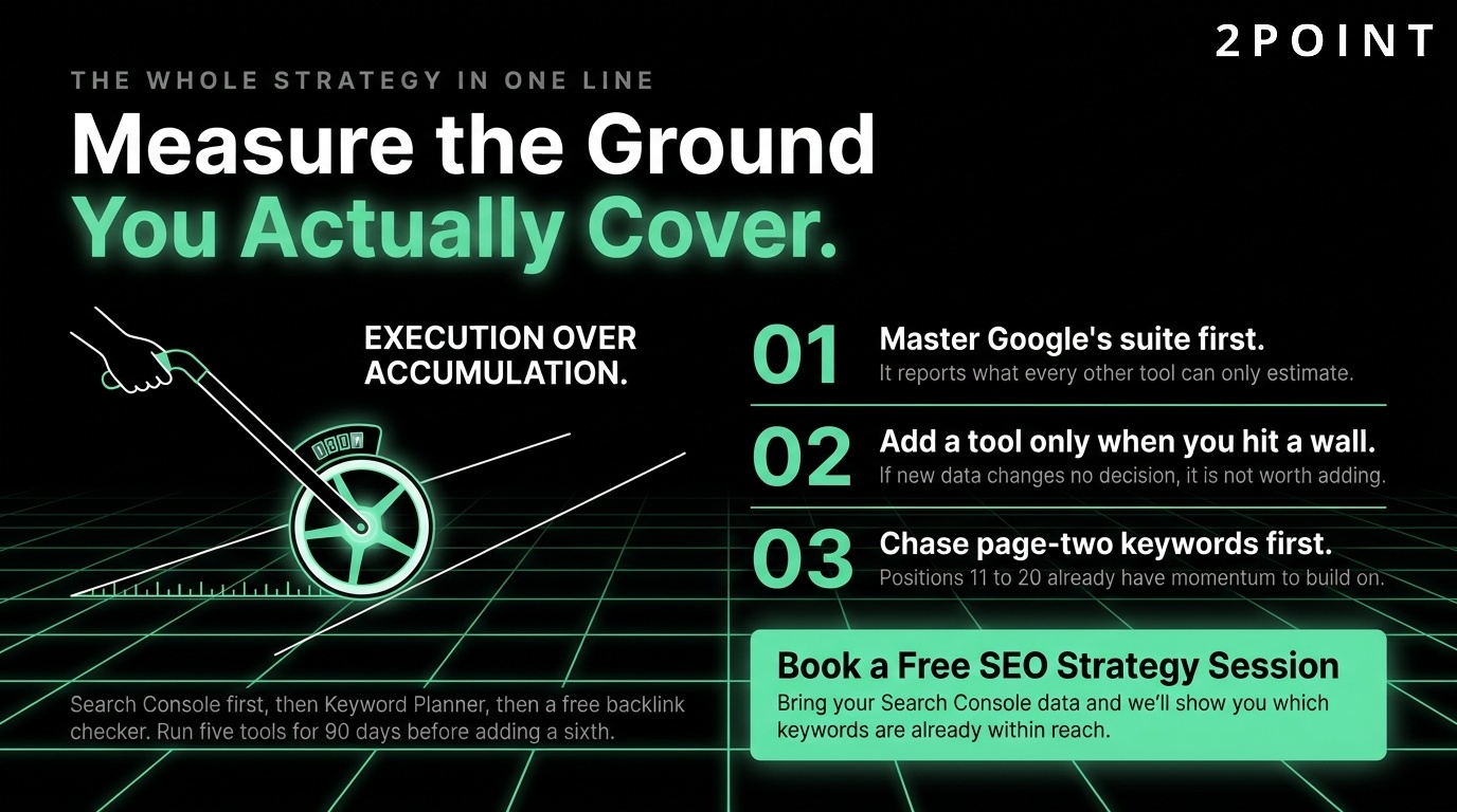 Free SEO tools strategy CTA: measure the ground you cover, with 2POINT guiding the workflow.