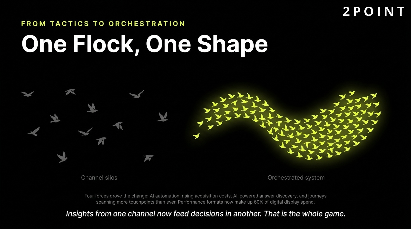 From channel tactics to growth orchestration: many parts moving as one flock holding one shape.