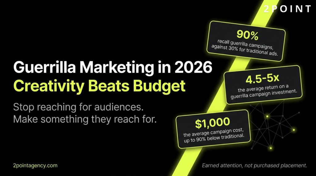 Guerrilla Marketing: The Complete Guide to Unconventional Campaigns That Win in 2026