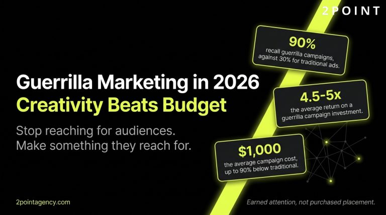 Guerrilla Marketing: The Complete Guide to Unconventional Campaigns That Win in 2026