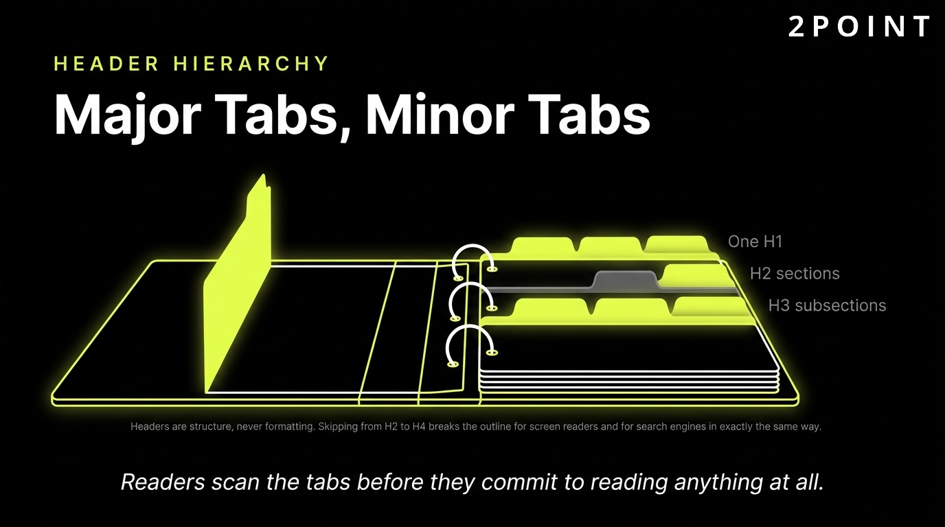Header hierarchy in an SEO audit: major tabs and minor tabs, each nested at the right level.