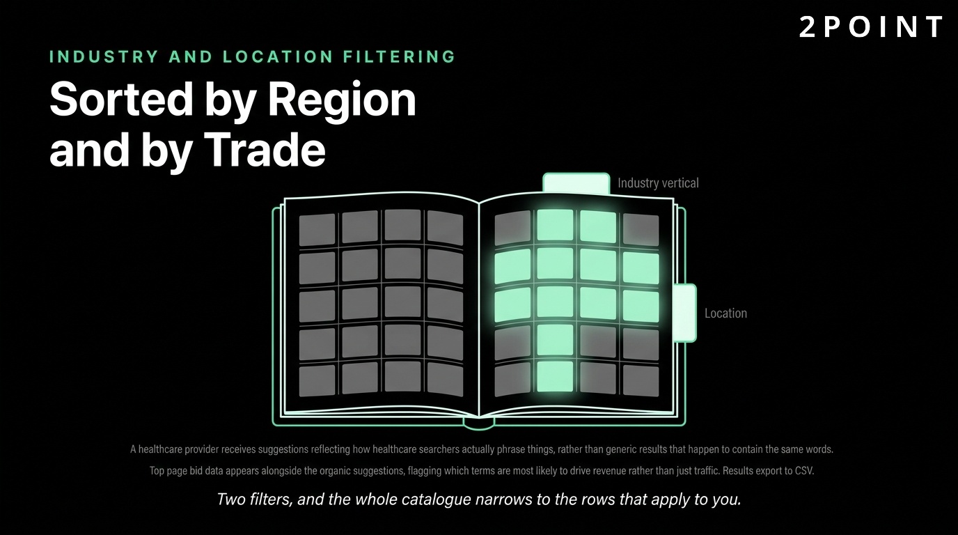 Industry and location filtering in free keyword tools: results sorted by region and by trade.