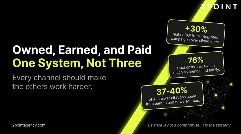 Owned, Earned, and Paid Media: The Complete Guide to Building an Integrated Marketing Strategy