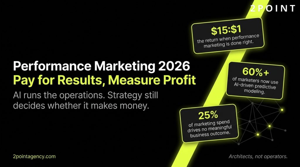 Performance Marketing: The Complete 2026 Guide to Measurable Growth