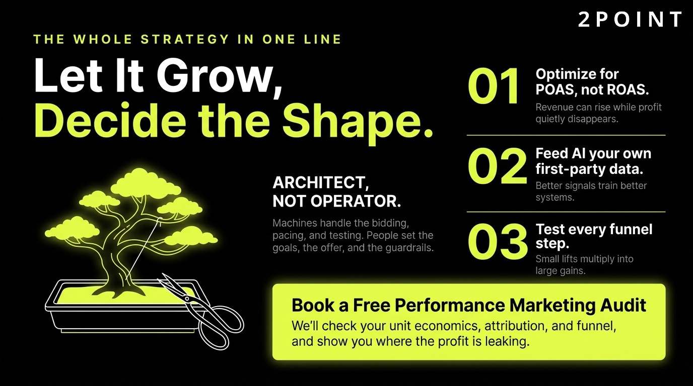 Performance marketing strategy CTA: let it grow, but decide the shape, with 2POINT steering.