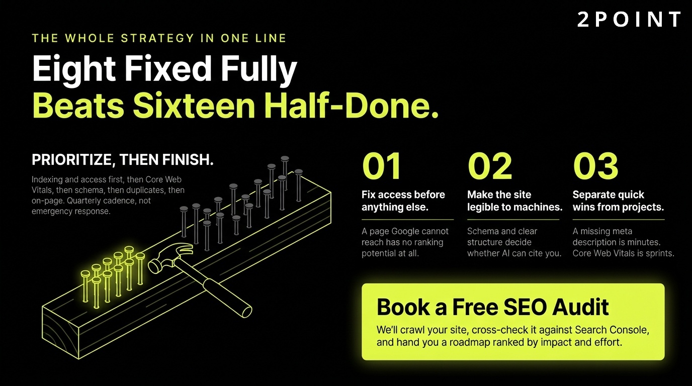 SEO audit strategy CTA: eight issues fixed fully beats sixteen left half done, executed with 2POINT.