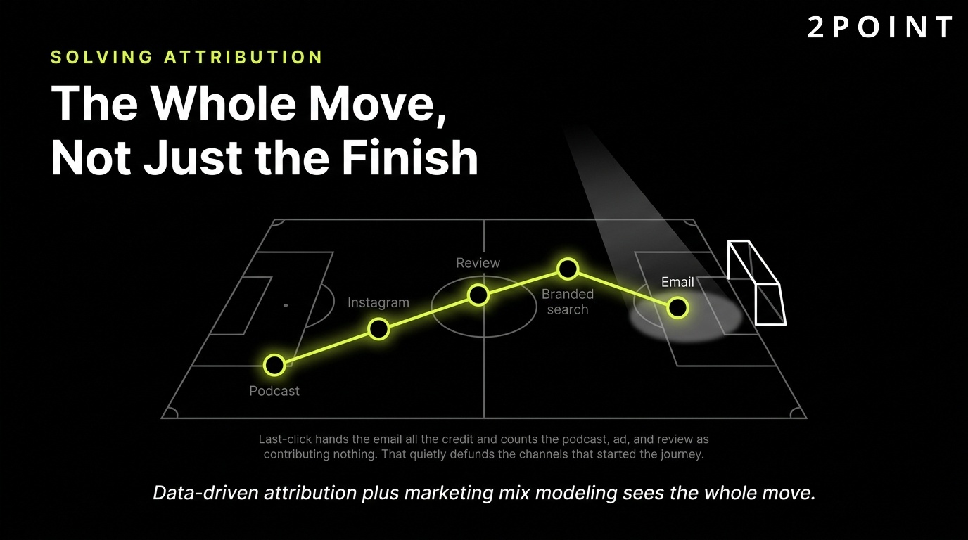 Solving multi-touch attribution: score the whole move, not just the finish.