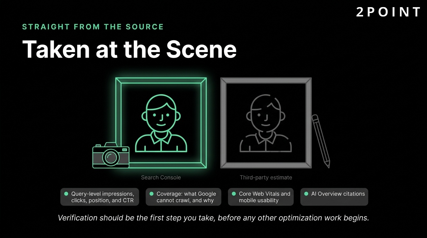 Google Search Console gives data straight from the source, taken at the scene rather than estimated.