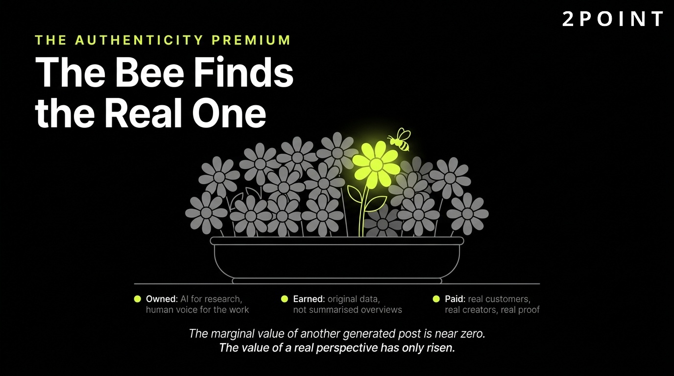 The authenticity premium in marketing: the bee finds the real flower every time.