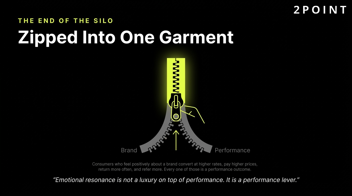 The end of the brand versus performance silo: two halves zipped into one garment.