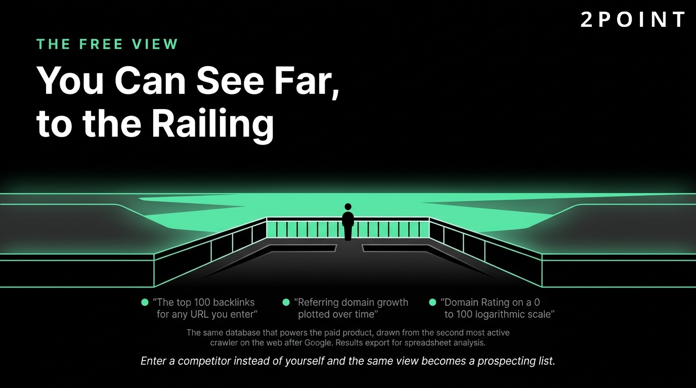The free tier view in backlink tools: you can see a long way, right up to the railing.
