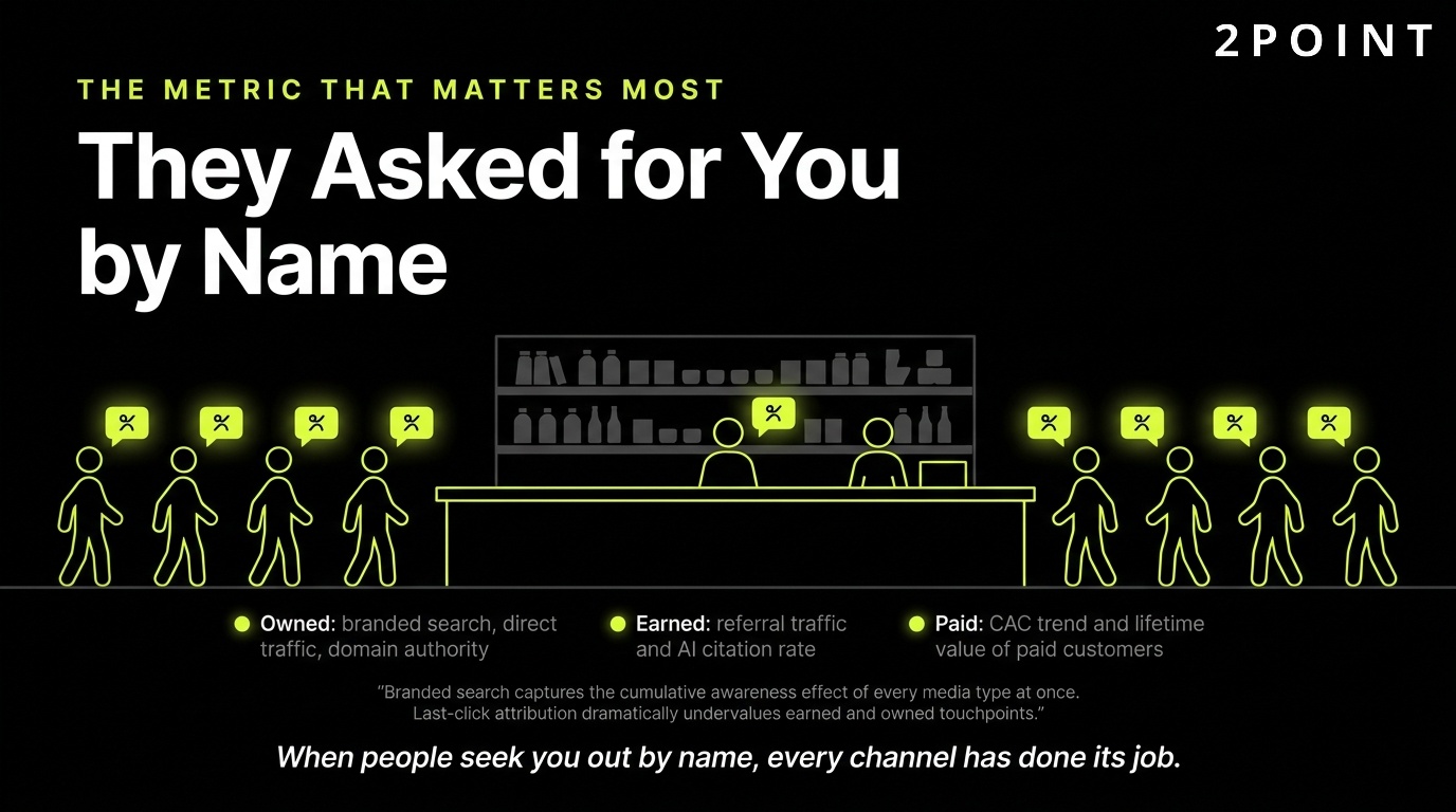 The integration metric that matters most: they asked for you by name.