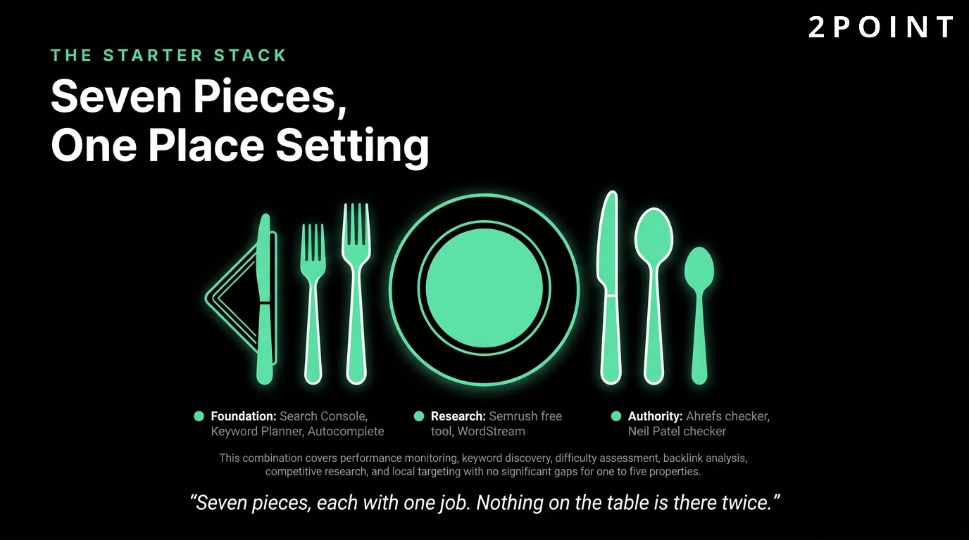 The free SEO starter stack: seven pieces arranged as one complete place setting.