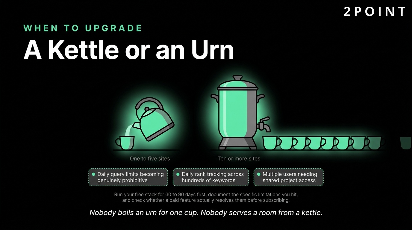 When to upgrade from free SEO tools: a kettle serves a few, an urn serves the room.