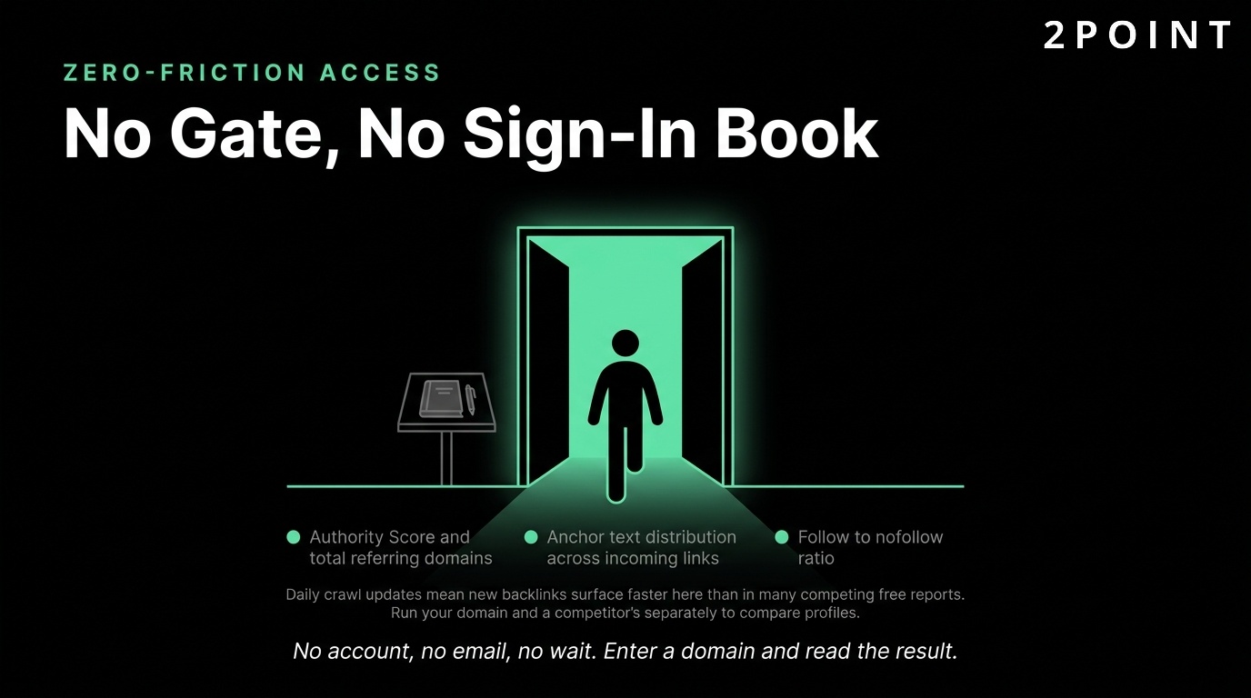 Zero-friction access to free SEO tools: no gate and no sign-in book between you and the data.