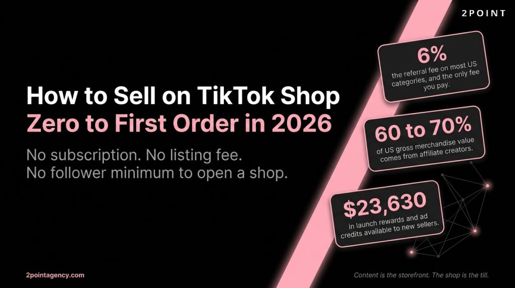 How to Sell on TikTok Shop: The Complete 2026 Guide