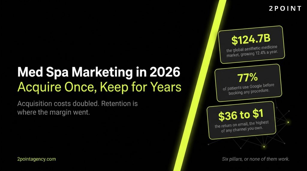 Med Spa Marketing: The Complete 2026 Strategy Guide for Aesthetic Practices