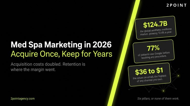 Med Spa Marketing: The Complete 2026 Strategy Guide for Aesthetic Practices